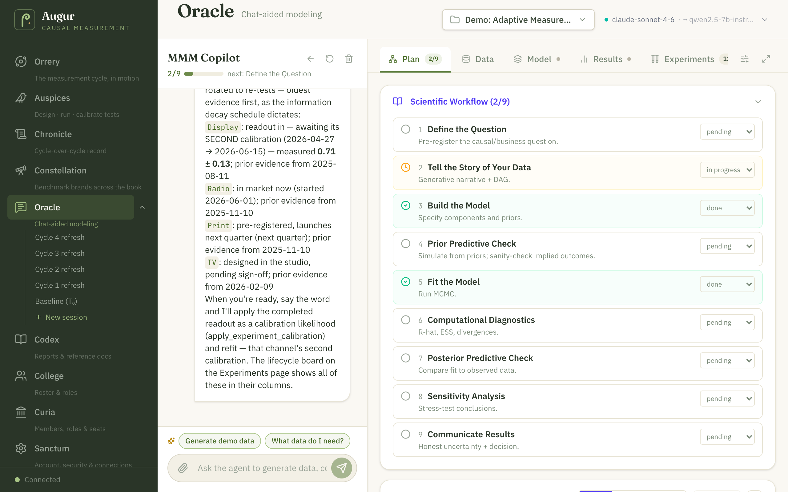 Oracle (/workspace): the MMM Copilot chat on the left walking through experiment readouts and calibration, and on the right the scientific-workflow checklist (define the question through communicate results) with stage statuses, across Plan / Data / Model / Results / Experiments / Library tabs that share one session